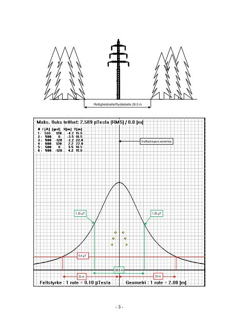 vedlegg 10, magnetfeltberegninger 132 kV (.pdf) - Statnett