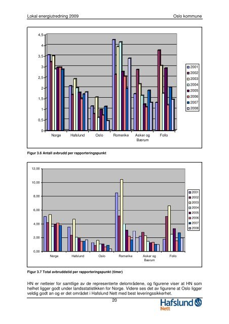 Lokal energiutredning 2009 for Oslo kommune - Hafslund Nett