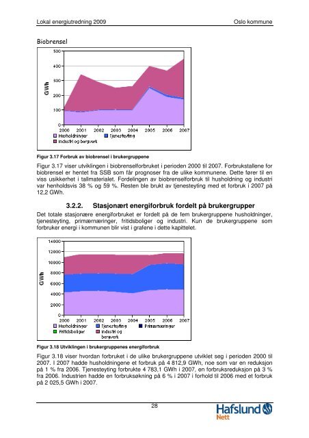 Lokal energiutredning 2009 for Oslo kommune - Hafslund Nett