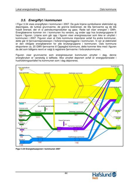 Lokal energiutredning 2009 for Oslo kommune - Hafslund Nett