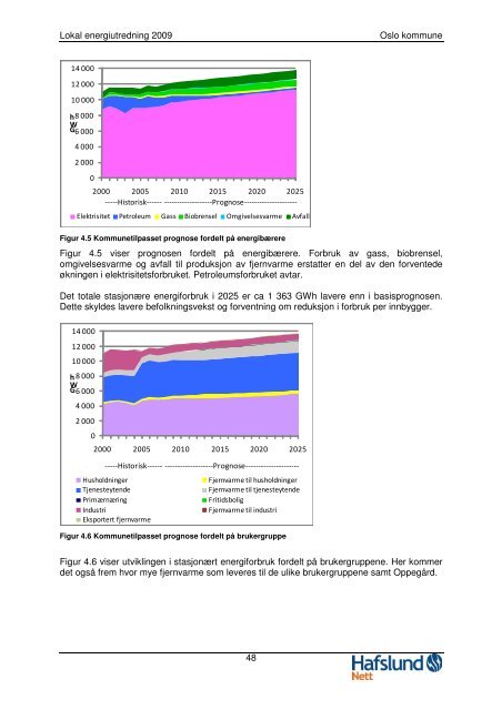 Lokal energiutredning 2009 for Oslo kommune - Hafslund Nett