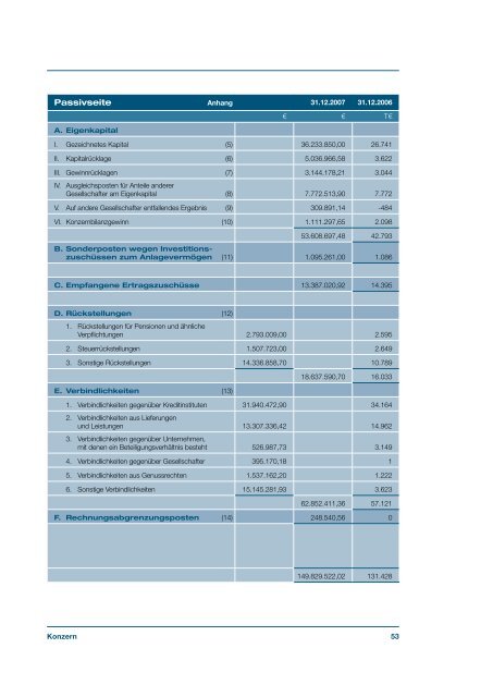 Geschäftsbericht 2007 - Stadtwerke Iserlohn