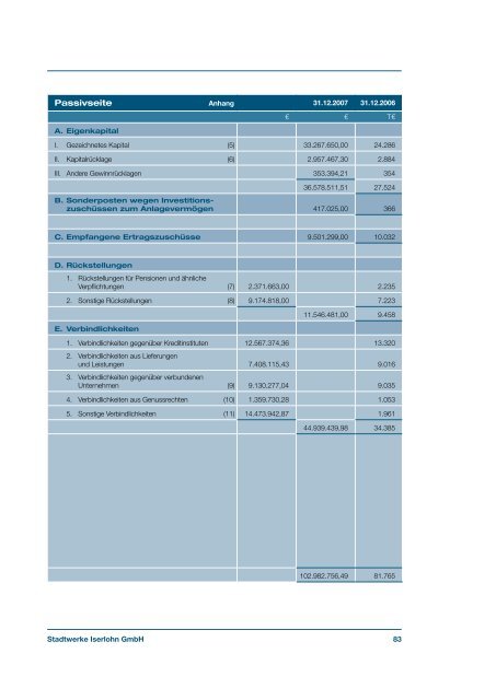 Geschäftsbericht 2007 - Stadtwerke Iserlohn