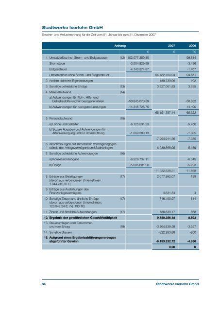 Geschäftsbericht 2007 - Stadtwerke Iserlohn