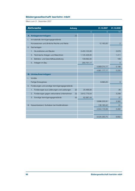 Geschäftsbericht 2007 - Stadtwerke Iserlohn