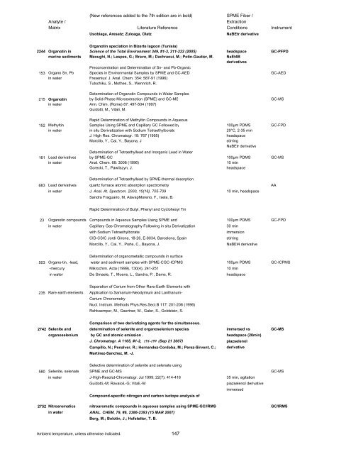 SPME Applications Guide - Overbrook Scientific