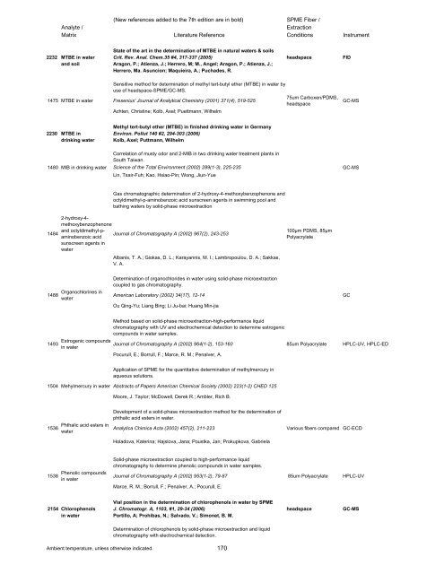 SPME Applications Guide - Overbrook Scientific