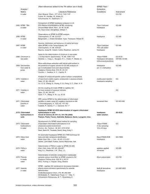 SPME Applications Guide - Overbrook Scientific