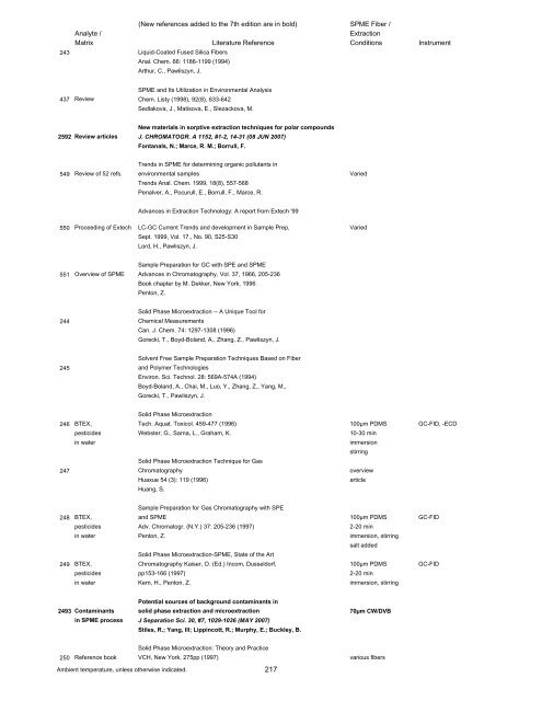 SPME Applications Guide - Overbrook Scientific