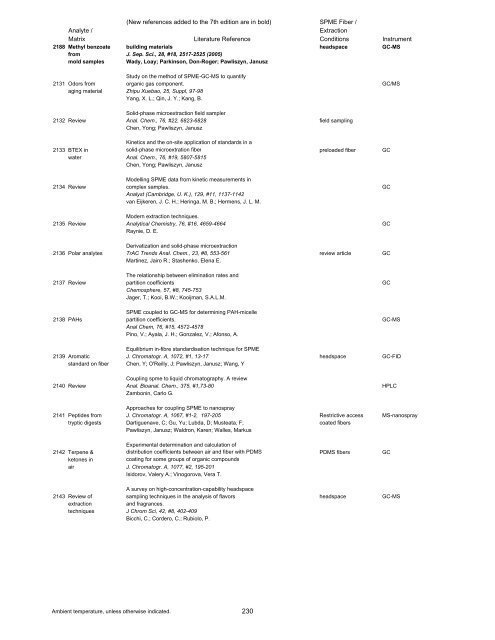 SPME Applications Guide - Overbrook Scientific