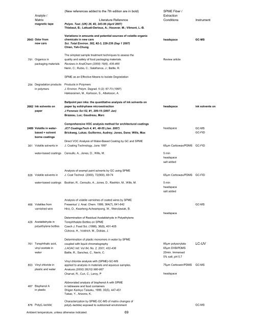 SPME Applications Guide - Overbrook Scientific