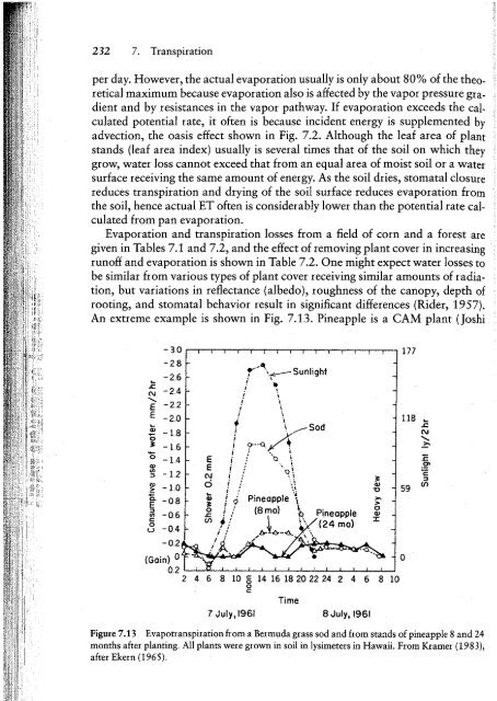 Transpiration and the Ascent