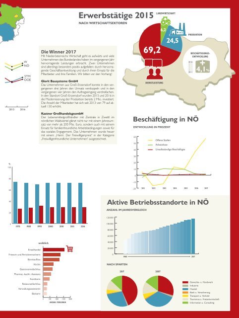 Top1000 Unternehmen in Nienderösterreich 2017