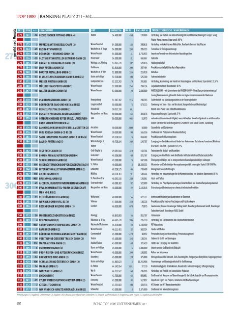 Top1000 Unternehmen in Nienderösterreich 2017