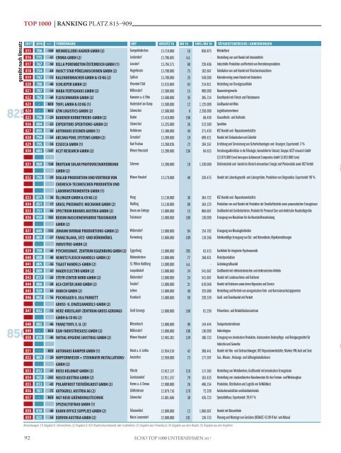 Top1000 Unternehmen in Nienderösterreich 2017