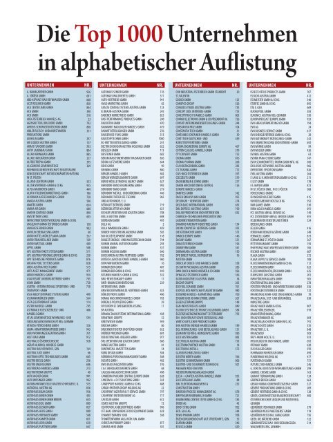 Top1000 Unternehmen in Nienderösterreich 2017