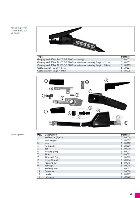 Accessories Catalog 4.1