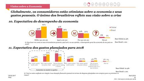 Pesquisa Global Consumir Insights 2018