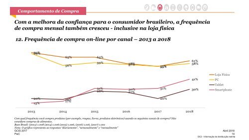 Pesquisa Global Consumir Insights 2018