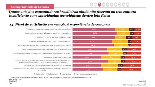 Pesquisa Global Consumir Insights 2018