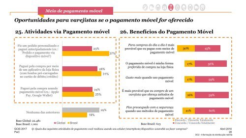 Pesquisa Global Consumir Insights 2018