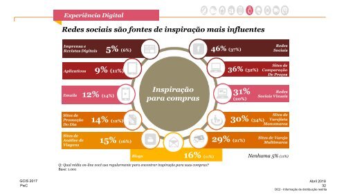 Pesquisa Global Consumir Insights 2018