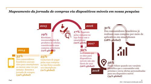 Pesquisa Global Consumir Insights 2018