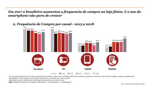 Pesquisa Global Consumir Insights 2018