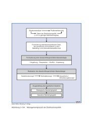 Abbildung 3-134: Managementprozeß der ... - Springer Gabler