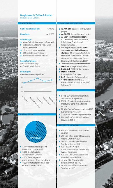 Broschüre zum download als pdf - Burghausen - Stadt Burghausen