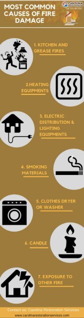 Most Common Causes of Fire Damage