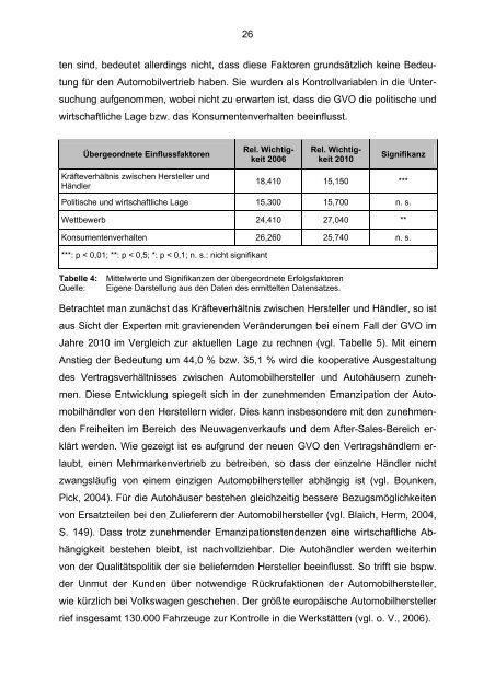 Mehrmarkenhandel 2011 - F&C