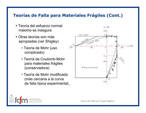 Teoría de fallas