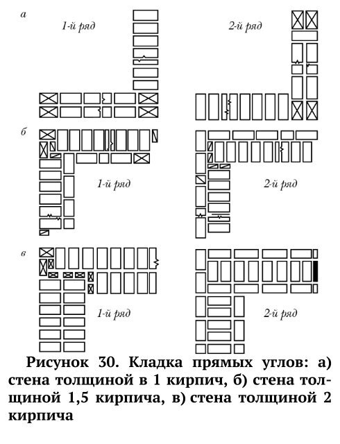 Анастасия Колпакова - Дорожки, заборы, ограды