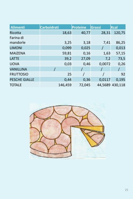 ALIMENTAZIONE E DONAZIONE 2