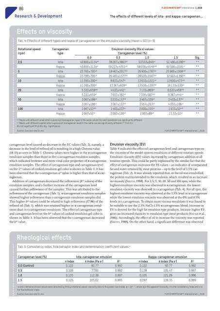 FLEISCHWIRTSCHAFT international 1/2018