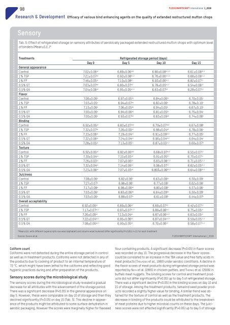 FLEISCHWIRTSCHAFT international 1/2018