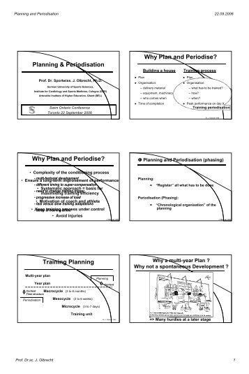 planning &periodisering triatlon - Swim Ontario