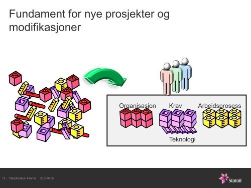 Praktisk bruk og innføring av OLF104 - Ifea