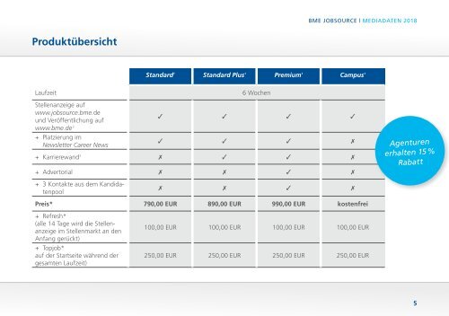 Mediadaten JobSource