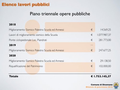 Bilancio di Previsione 2018