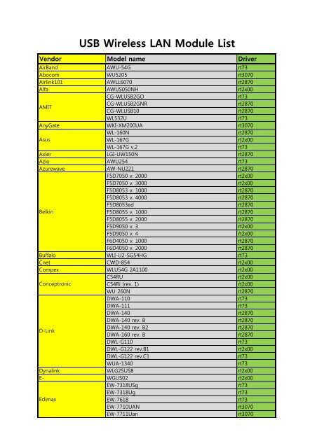 AZUREWAVE AW-NU221 DESCARGAR CONTROLADOR DRIVERS UPDATE: AZUREWAVE AW-NU221