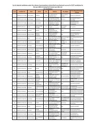 List of SC candidates - UGC