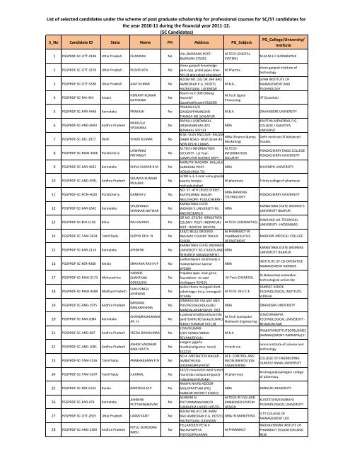 List of SC candidates - UGC