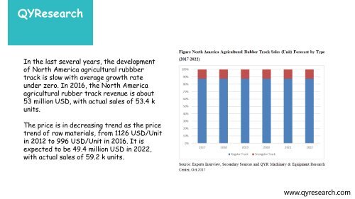 QYResearch: North America (US, Canada and Mexico) Agricultural Rubber Track Market Report 2017 Overview