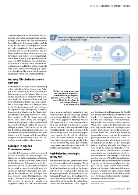 antriebstechnik 5/2018