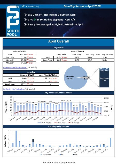 Trading Report April 2018