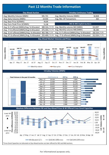 Trading Report April 2018