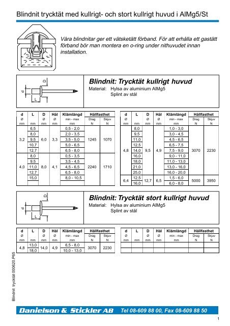 Blindnit trycktät med kullrigt- och stort kullrigt huvud i AlMg5/St - Bufab