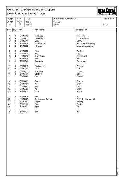 STM0091 Ond.cat.M4.15/M4.17